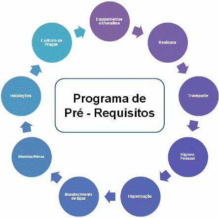 Pré-Requisitos.gif :: Favorablevolution
